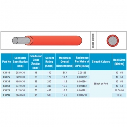 16 mm² Fortinnet Kabel - Sort