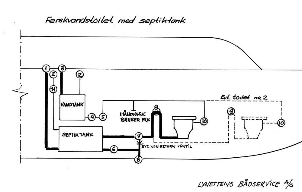 ferskvandsdiagram only