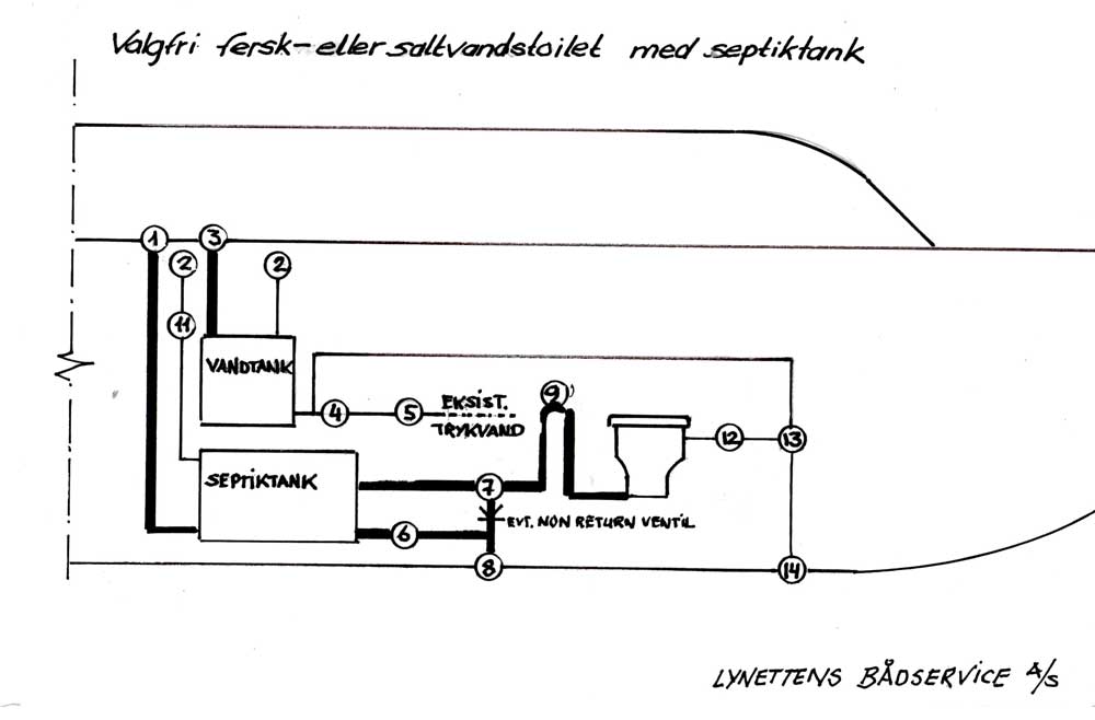 kombidiagram