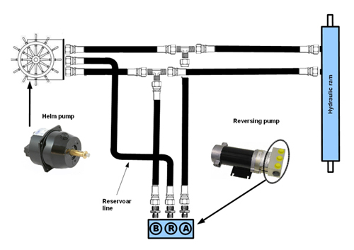 diagram_for_hydralicstyring