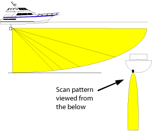 VERT-SCAN-PATTERN