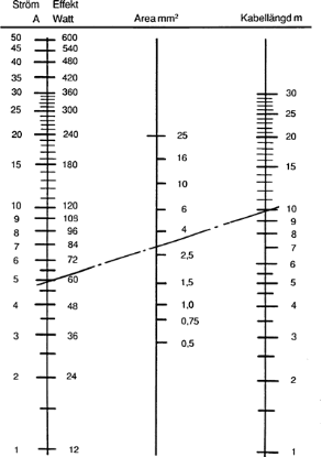 Nomogram