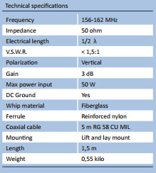 Specifikation for KM-22-BS VHF Antenne