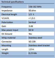 Specifikationer for KM-3A VHF antenne
