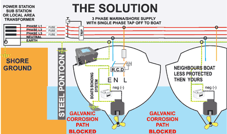the-solution